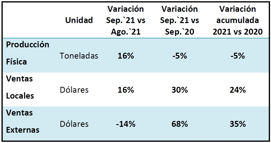 informe camara industrrias quimicas y petroquimicas